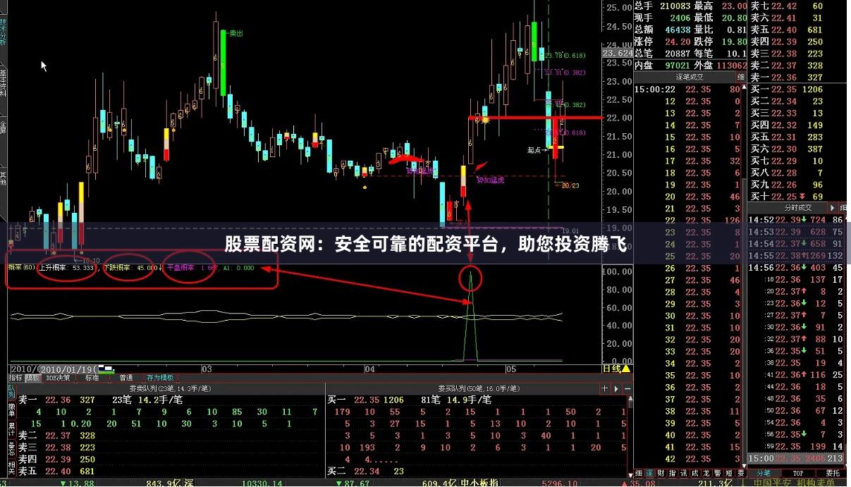 股票配资网：安全可靠的配资平台，助您投资腾飞