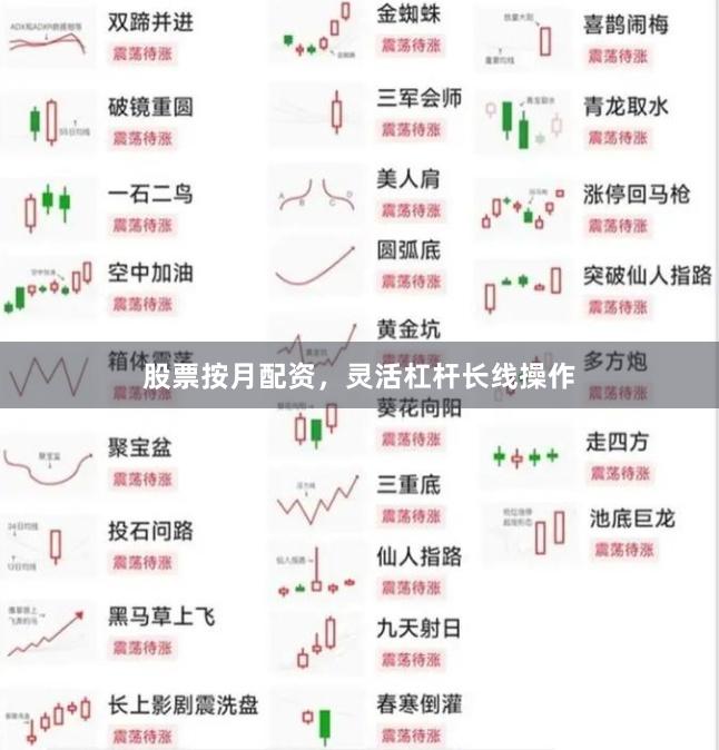 股票按月配资，灵活杠杆长线操作
