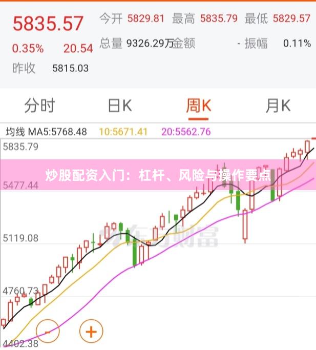 炒股配资入门：杠杆、风险与操作要点