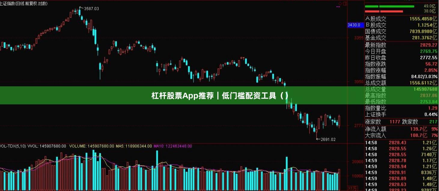 杠杆股票App推荐｜低门槛配资工具（）