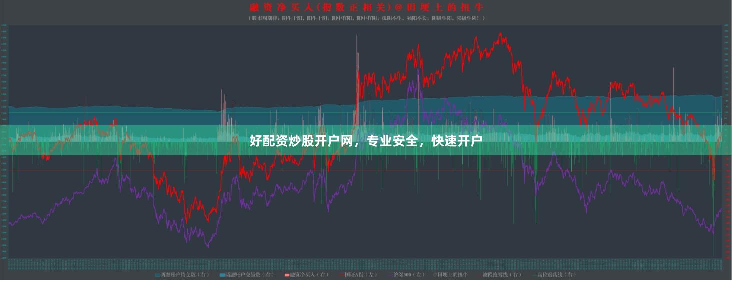 好配资炒股开户网，专业安全，快速开户